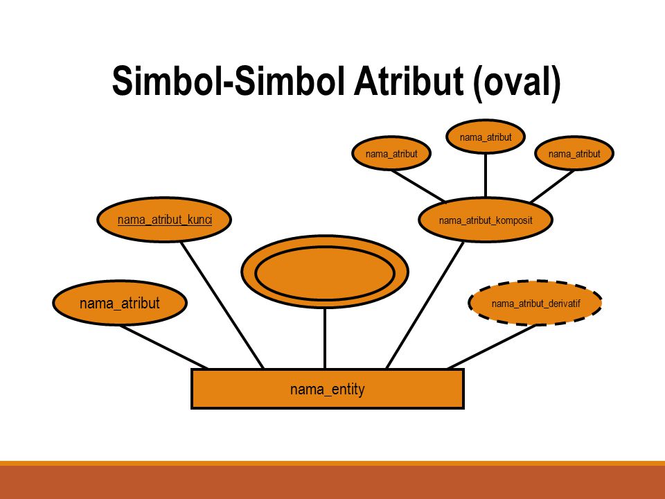 Simbol-Simbol Atribut (oval)