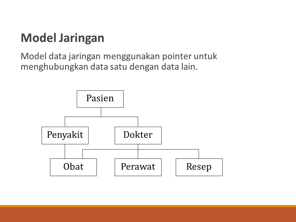 Model Jaringan Model data jaringan menggunakan pointer untuk menghubungkan data satu dengan data lain.