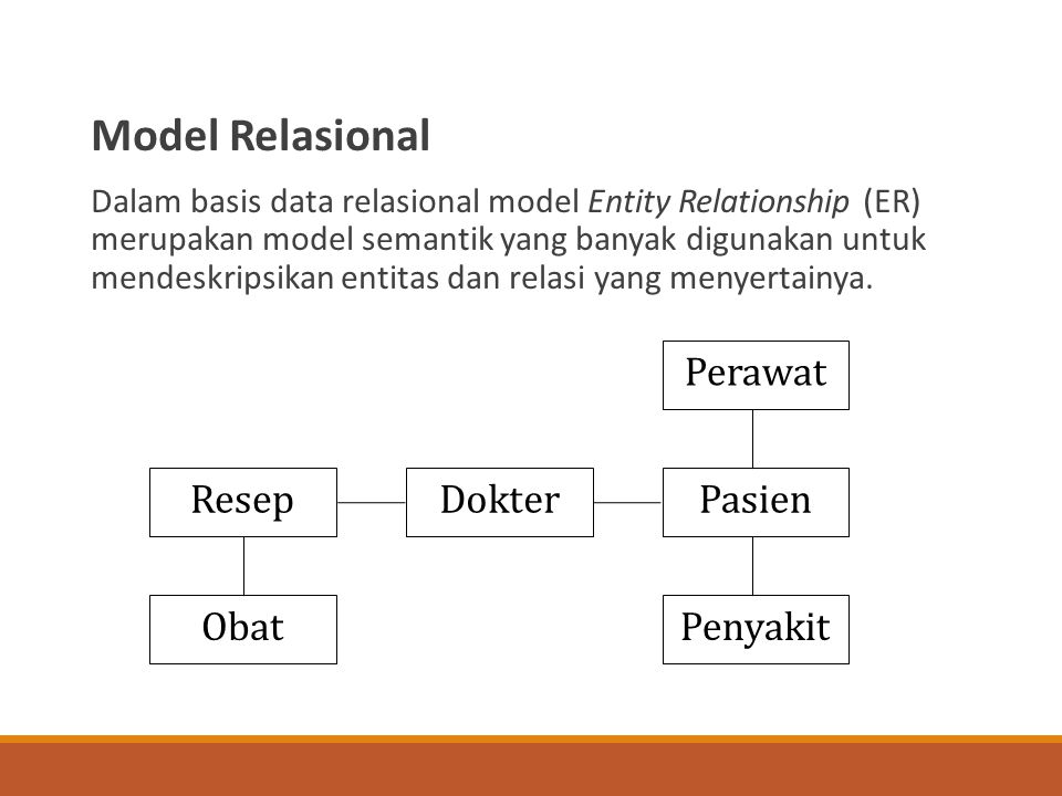 Model Relasional Obat Pasien Dokter Penyakit Perawat Resep