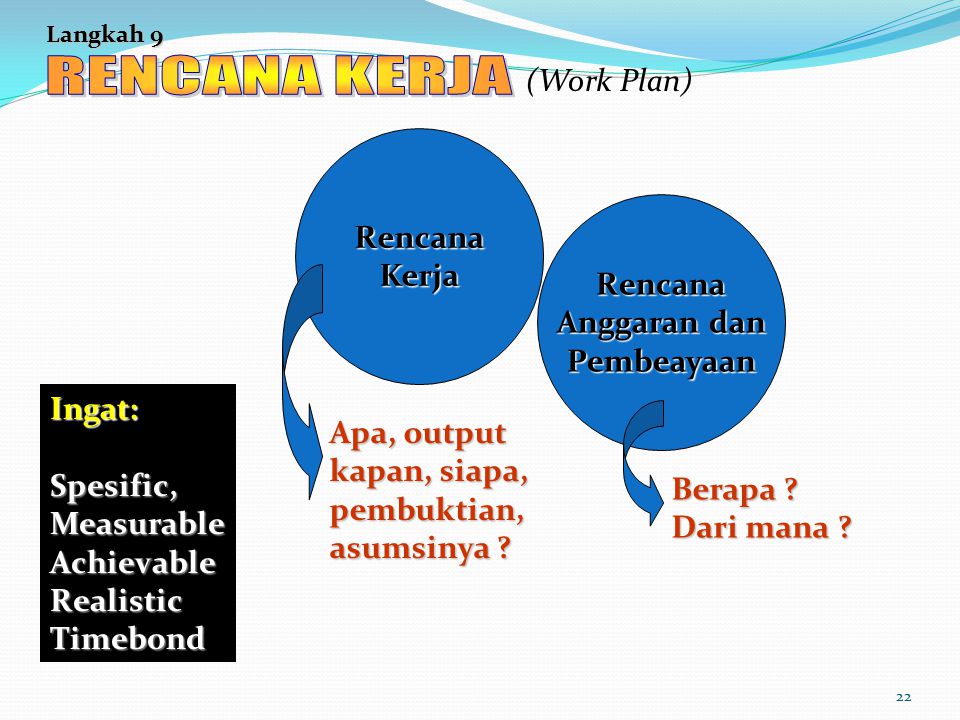 RENCANA KERJA (Work Plan) Rencana Kerja Rencana Anggaran dan
