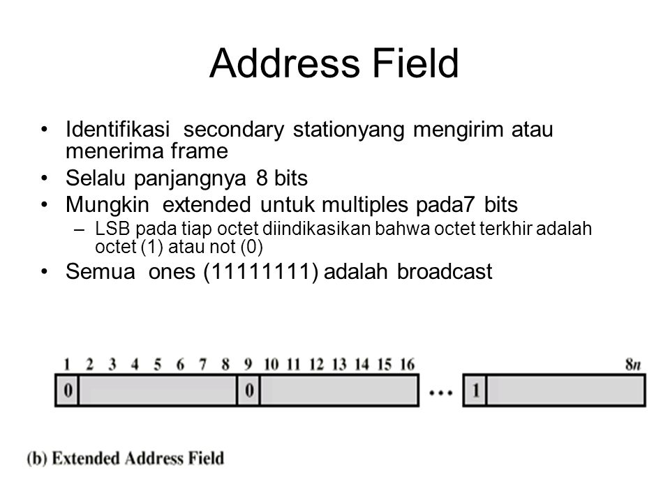 Address fields