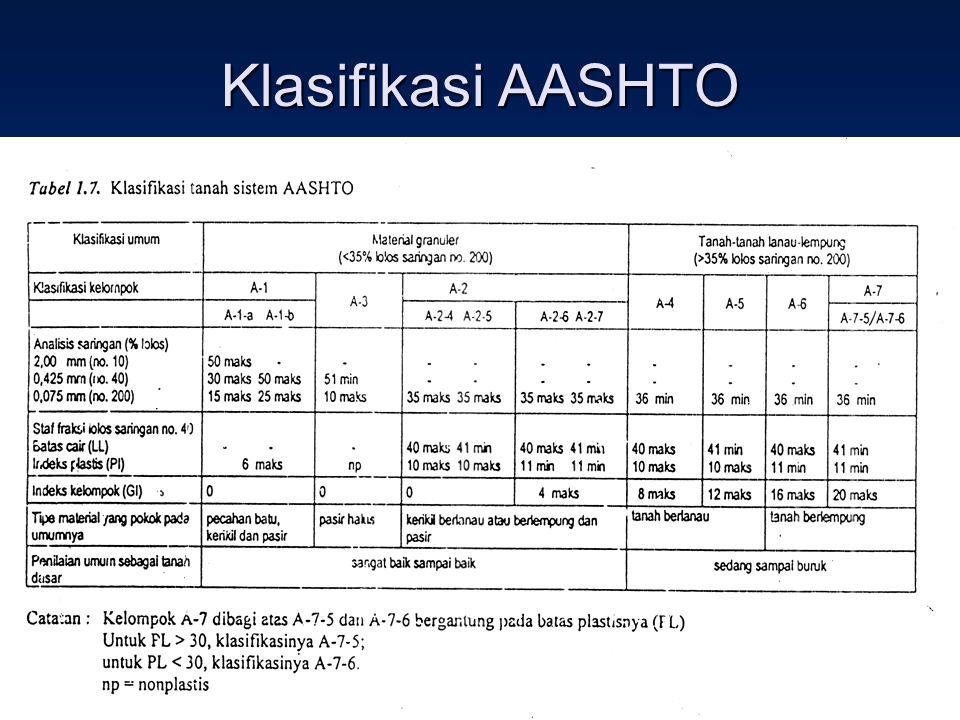 Klasifikasi AASHTO