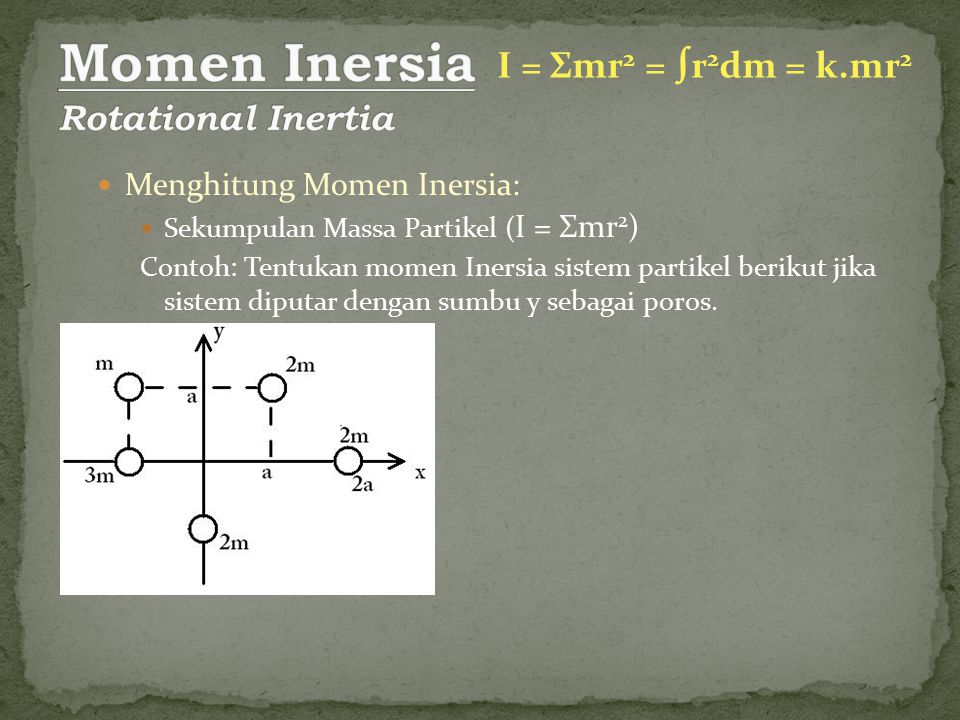 Momen Inersia Rotational Inertia