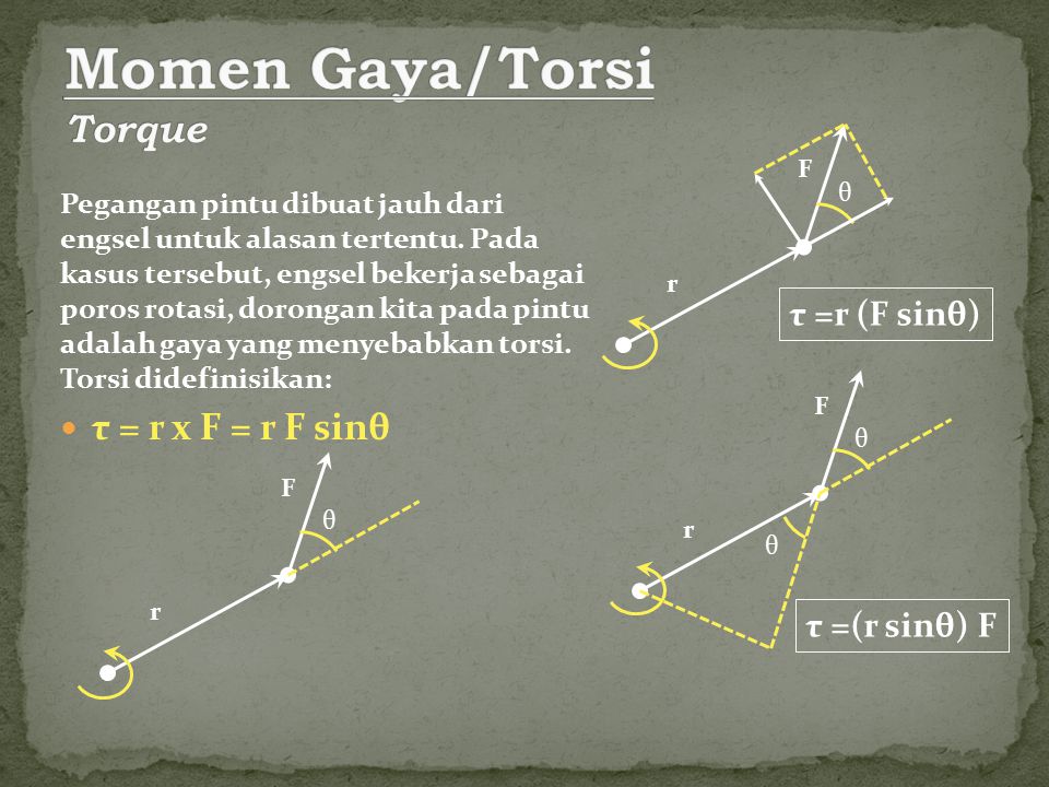 Momen Gaya/Torsi Torque