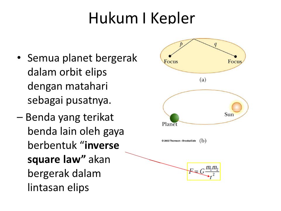 Hukum I Kepler Semua planet bergerak dalam orbit elips dengan matahari sebagai pusatnya.