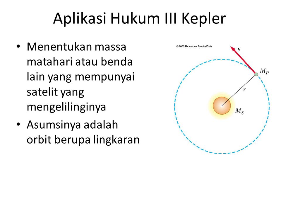 Aplikasi Hukum III Kepler
