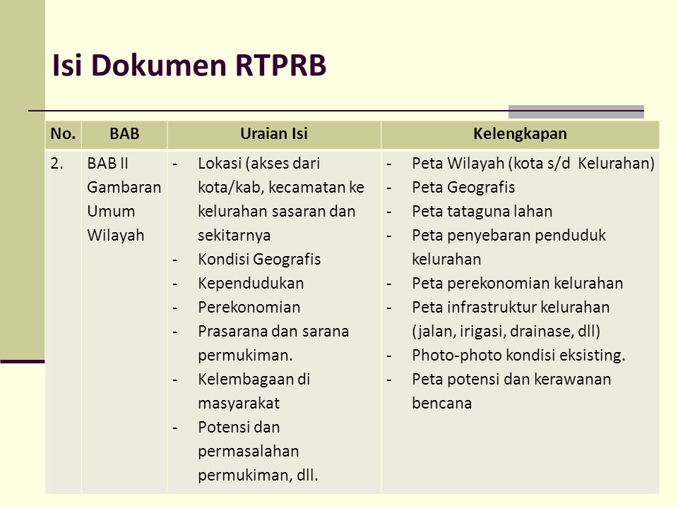 Isi Dokumen RTPRB No. BAB Uraian Isi Kelengkapan 2.