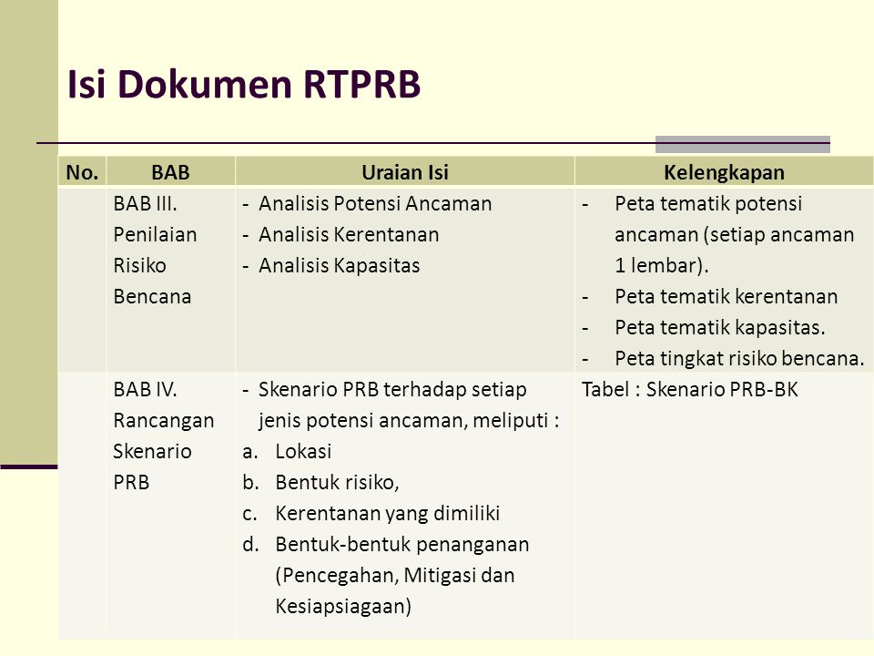 Isi Dokumen RTPRB No. BAB Uraian Isi Kelengkapan