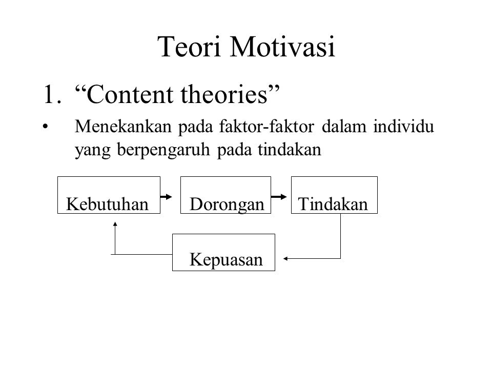 Teori Motivasi Content theories