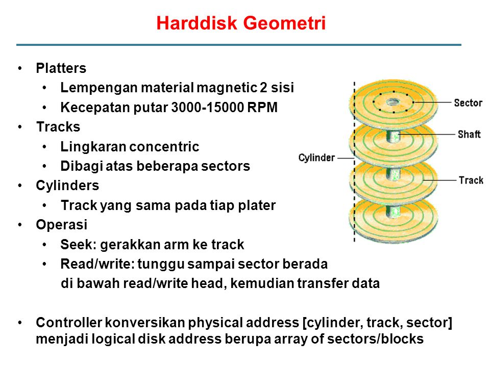 Harddisk Geometri Platters Tracks Cylinders Operation Platters