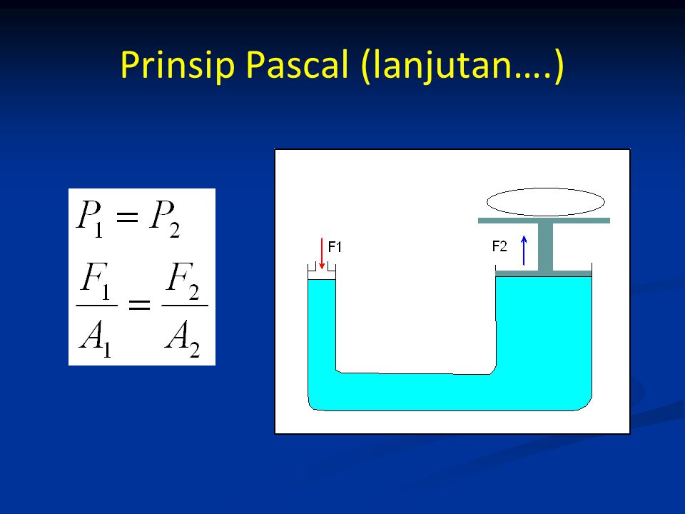 Prinsip Pascal (lanjutan….)