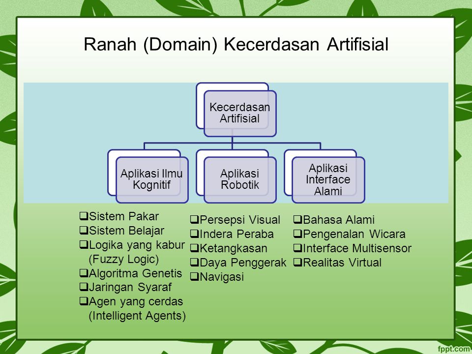 Ranah (Domain) Kecerdasan Artifisial