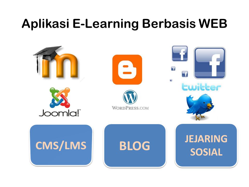 Aplikasi E-Learning Berbasis WEB