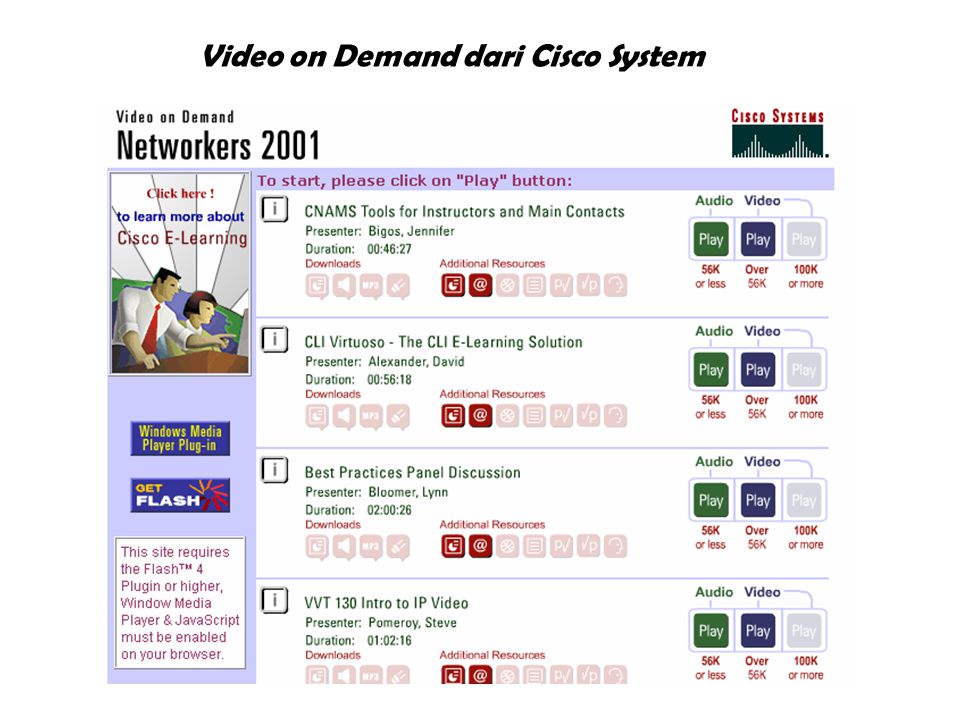 Video on Demand dari Cisco System