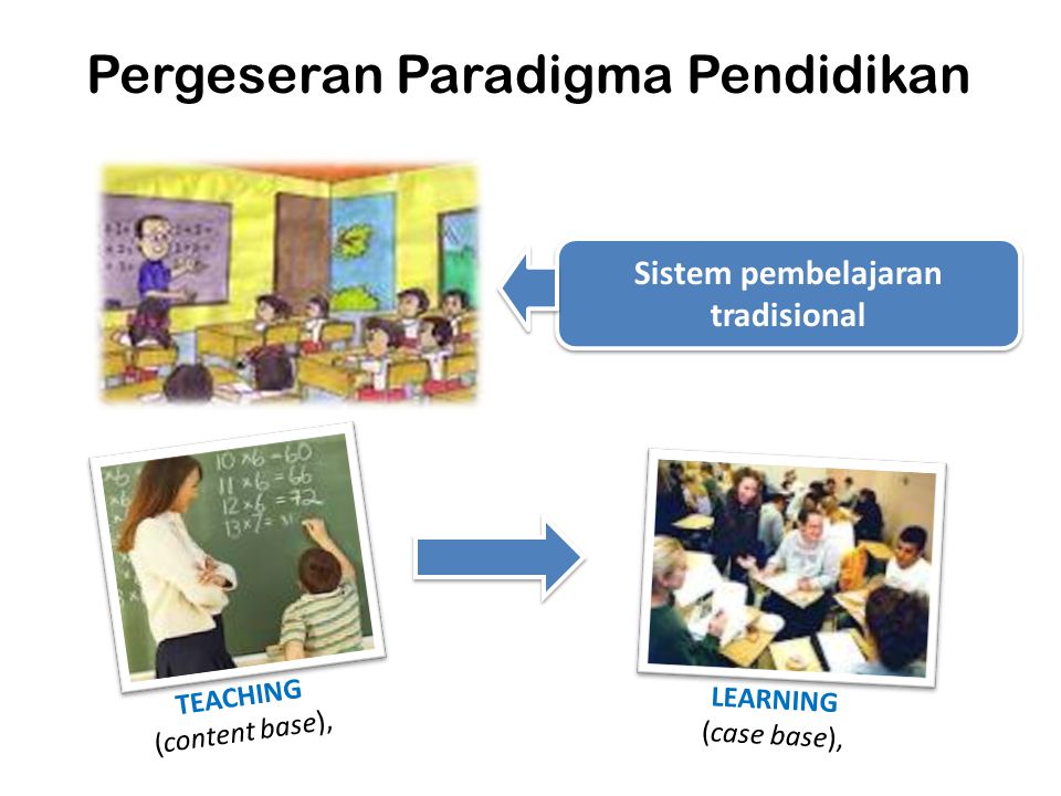 Pergeseran Paradigma Pendidikan