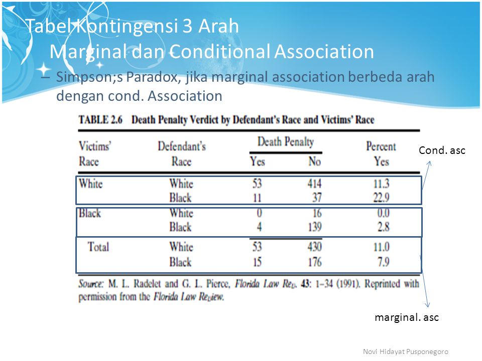 Analisis Data Kategorik Ppt Download