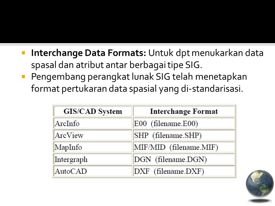 Interchange Data Formats: Untuk dpt menukarkan data spasal dan atribut antar berbagai tipe SIG.