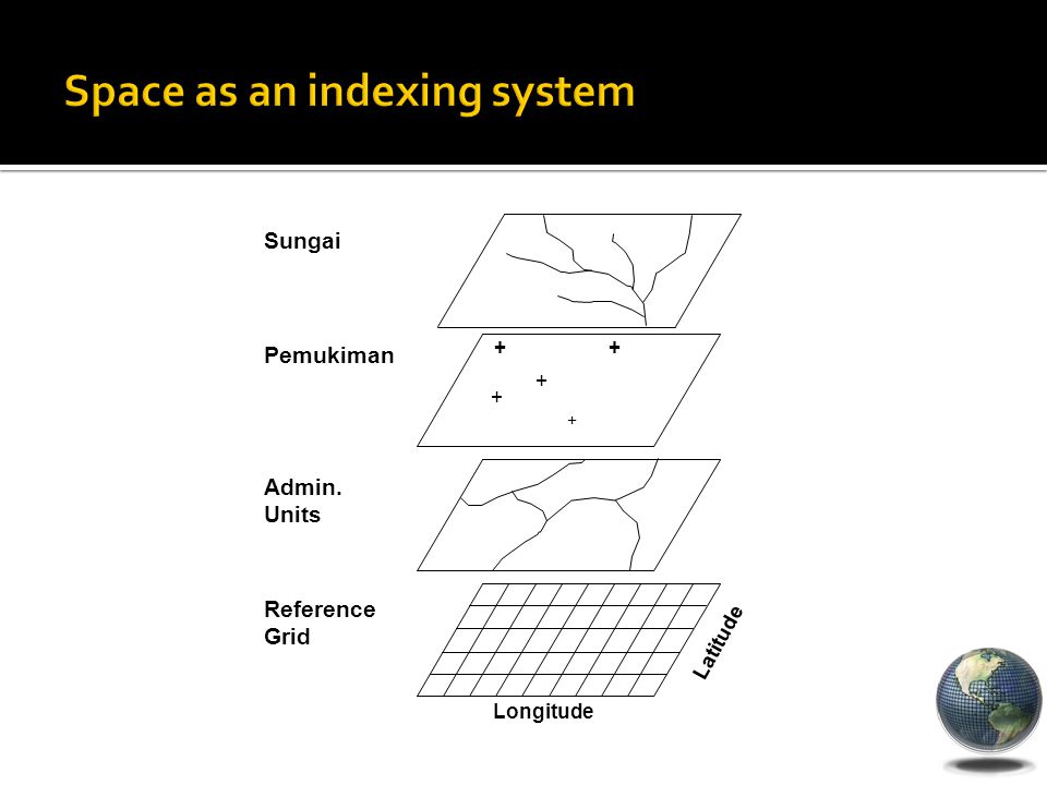 Space as an indexing system