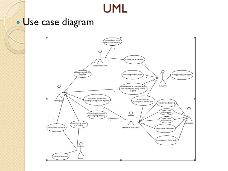 UML Use case diagram