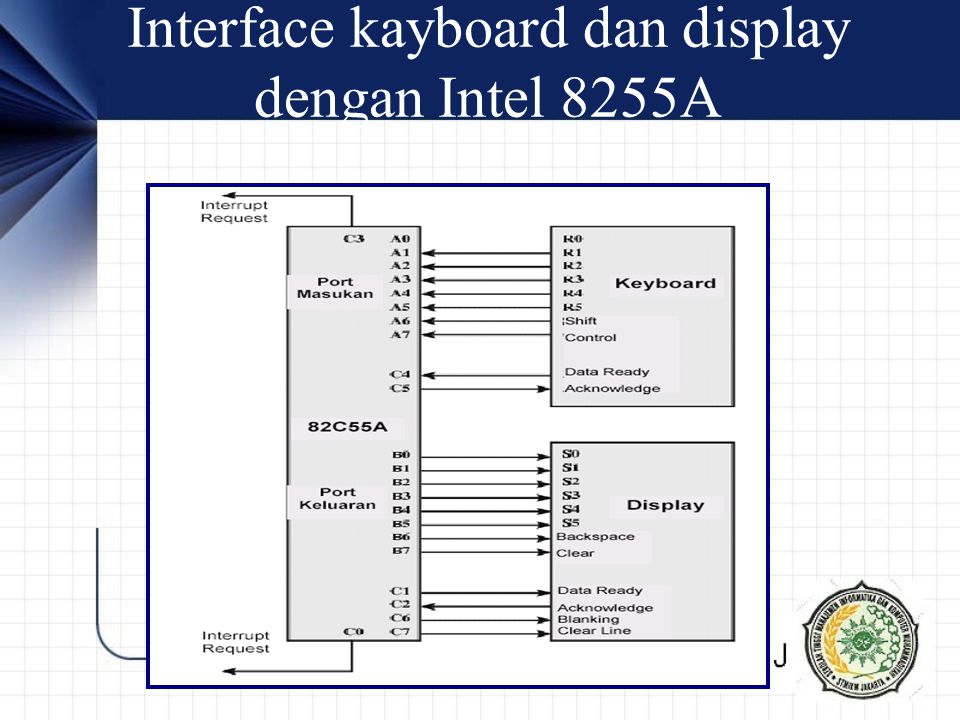 Interface kayboard dan display dengan Intel 8255A