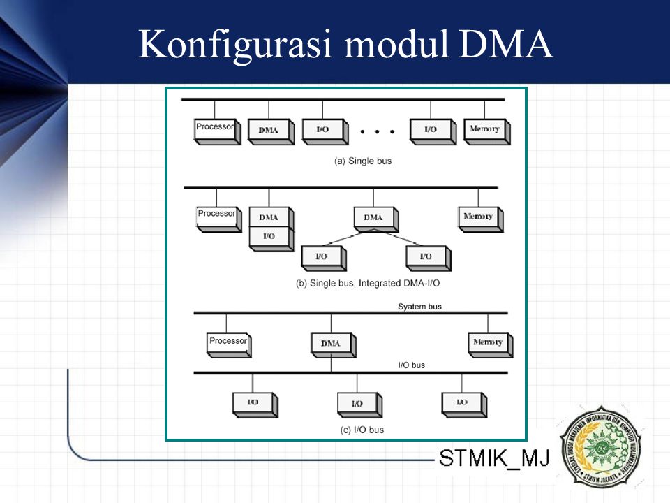 Konfigurasi modul DMA