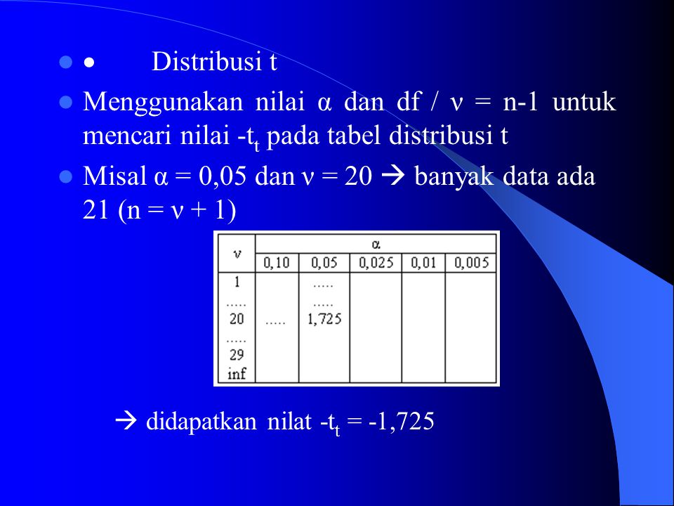 Misal α = 0,05 dan ν = 20  banyak data ada 21 (n = ν + 1)