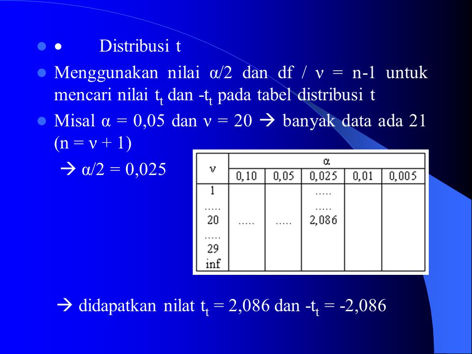 · Distribusi t Menggunakan nilai α/2 dan df / ν = n-1 untuk mencari nilai tt dan -tt pada tabel distribusi t.