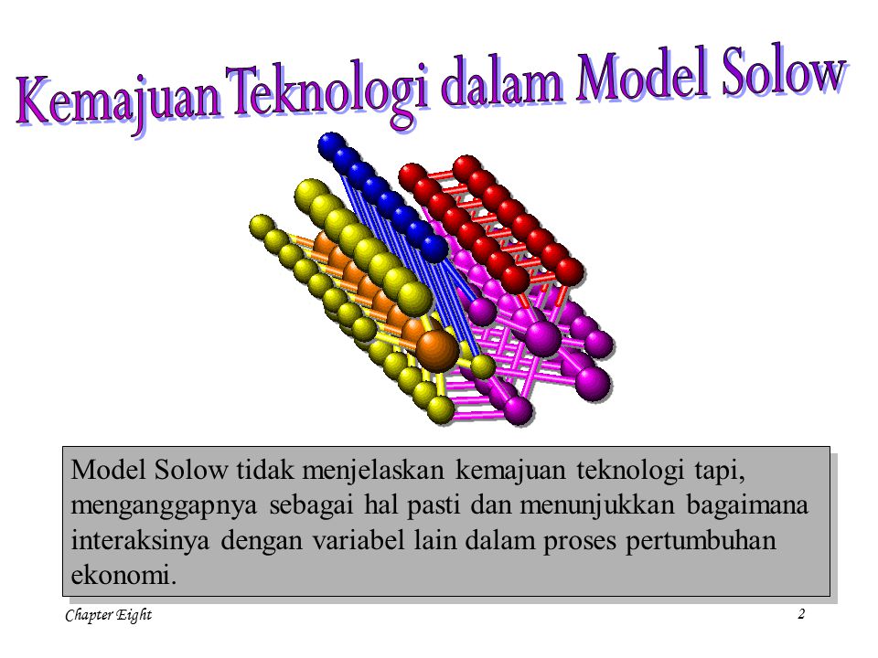 Kemajuan Teknologi dalam Model Solow