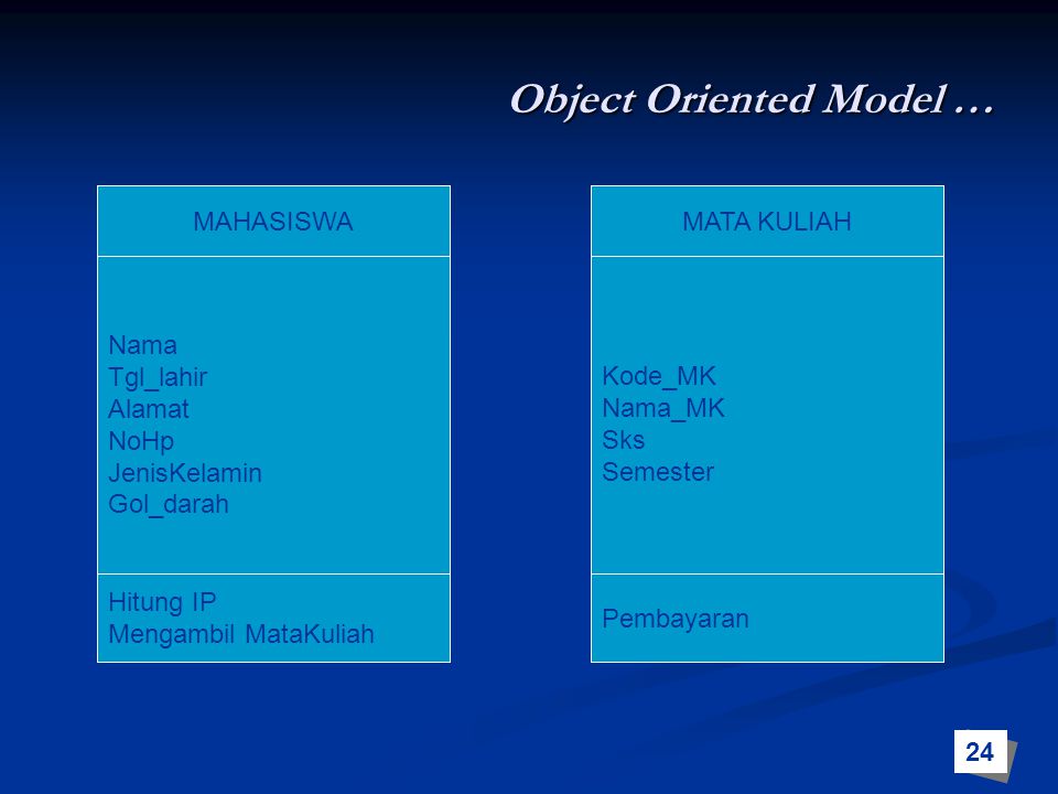 Object Oriented Model …