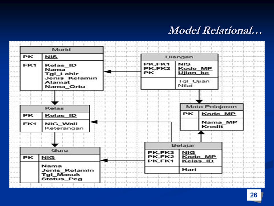 Model Relational… 26