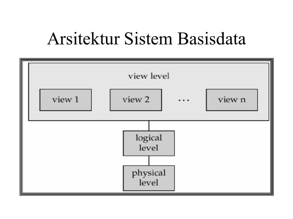 Arsitektur Sistem Basisdata