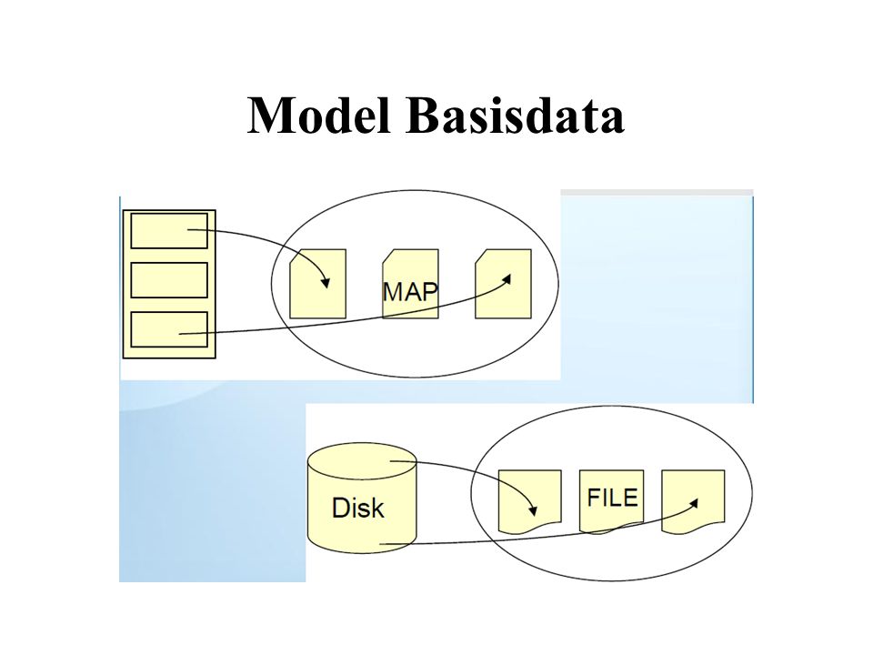 Model Basisdata