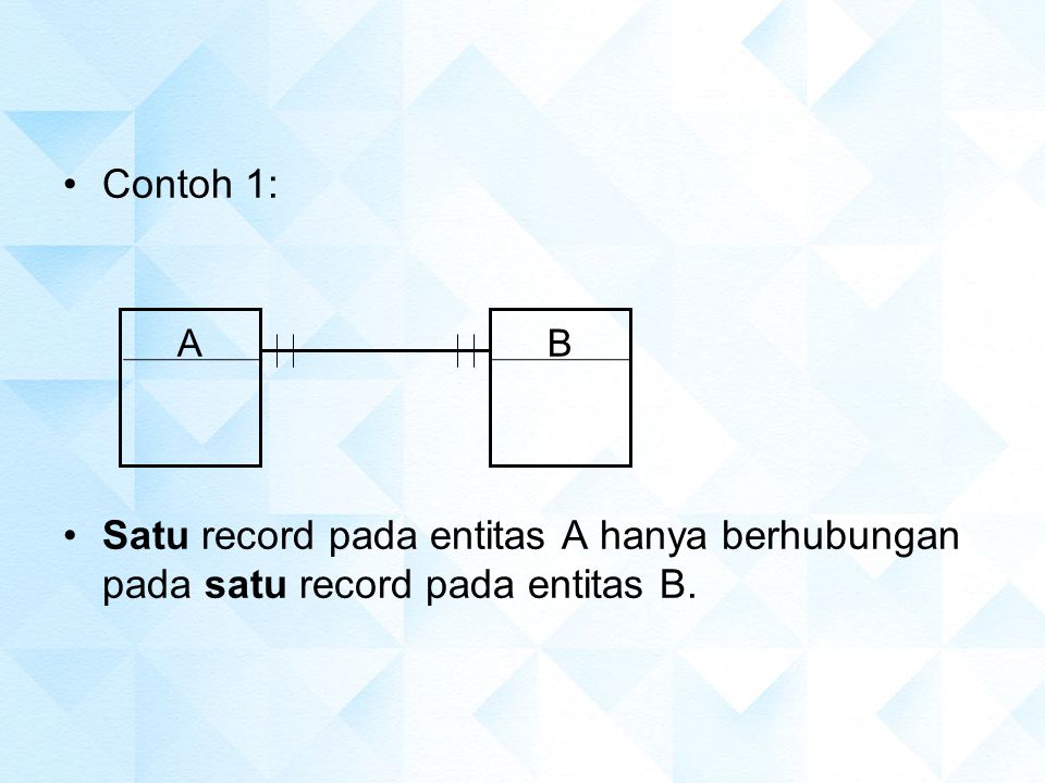 Contoh 1: Satu record pada entitas A hanya berhubungan pada satu record pada entitas B. A B