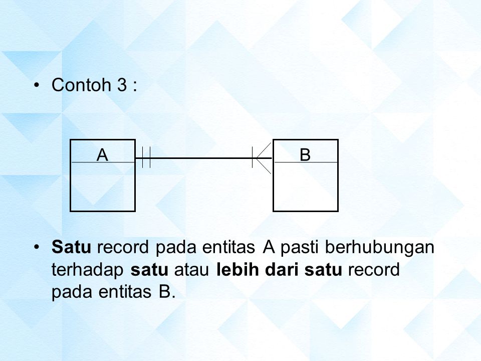 Contoh 3 : Satu record pada entitas A pasti berhubungan terhadap satu atau lebih dari satu record pada entitas B.