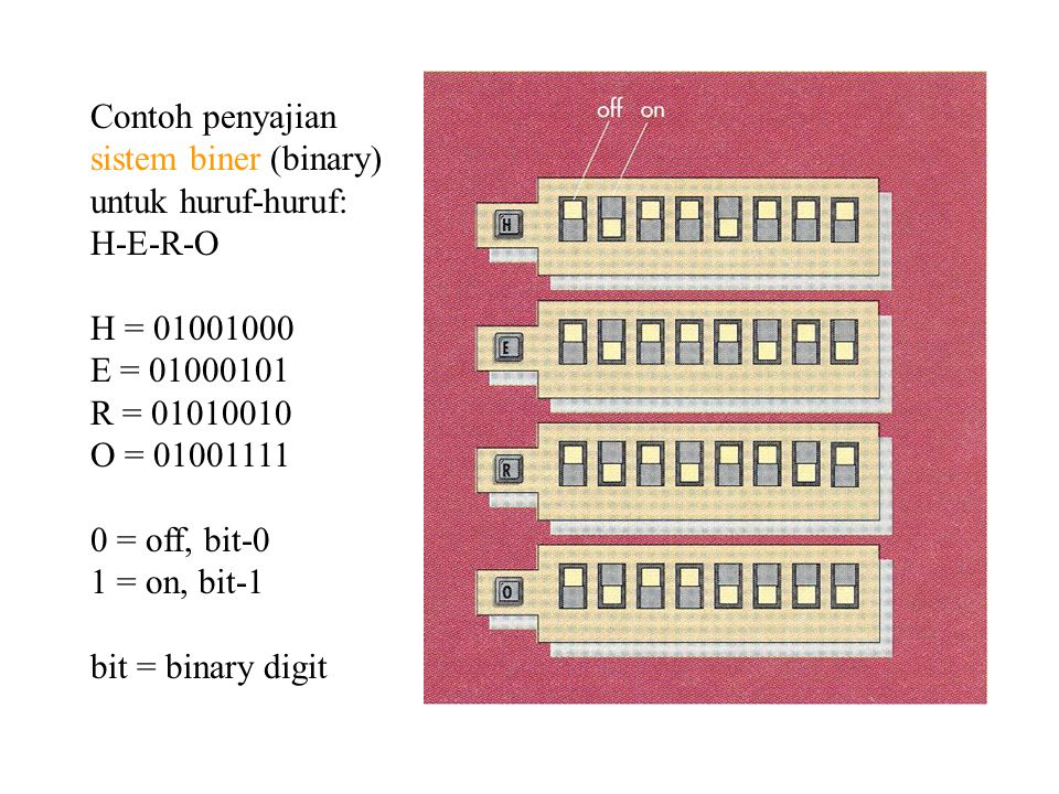 Contoh penyajian sistem biner (binary) untuk huruf-huruf: H-E-R-O. H = E = R =