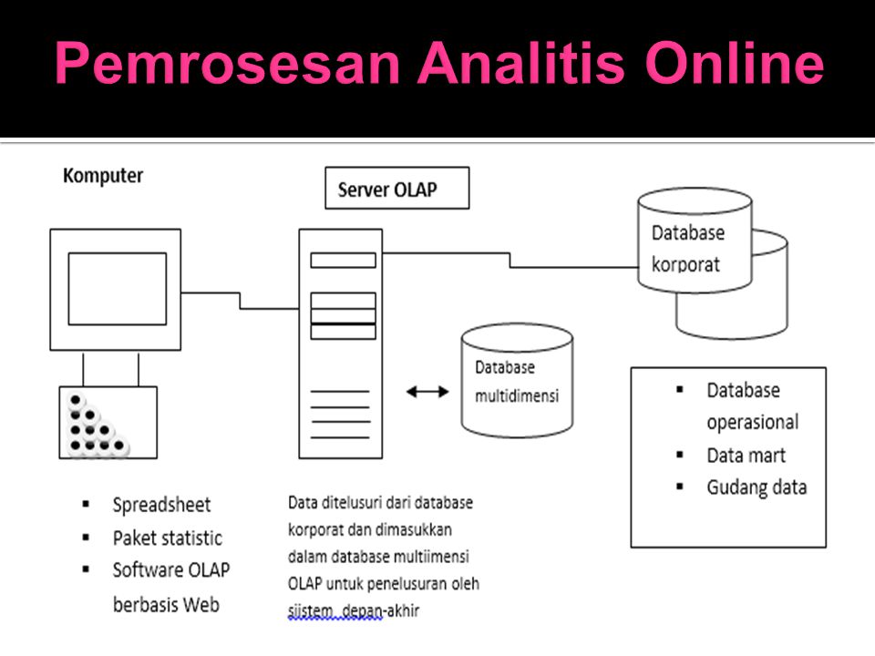 Pemrosesan Analitis Online