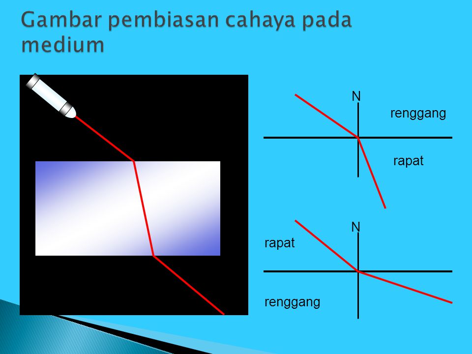 Gambar pembiasan cahaya pada medium