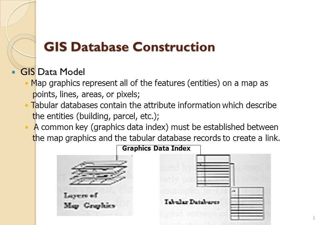 GIS Database Construction