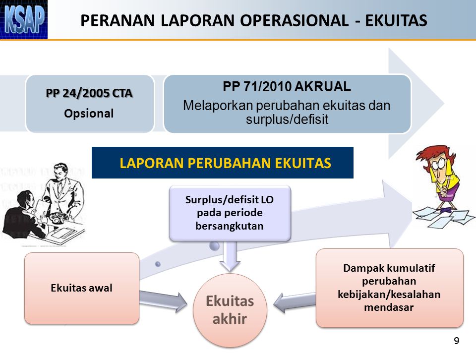 PERANAN LAPORAN OPERASIONAL - EKUITAS