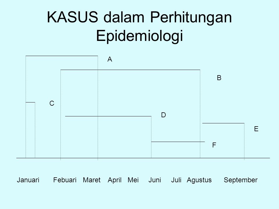 KASUS dalam Perhitungan Epidemiologi