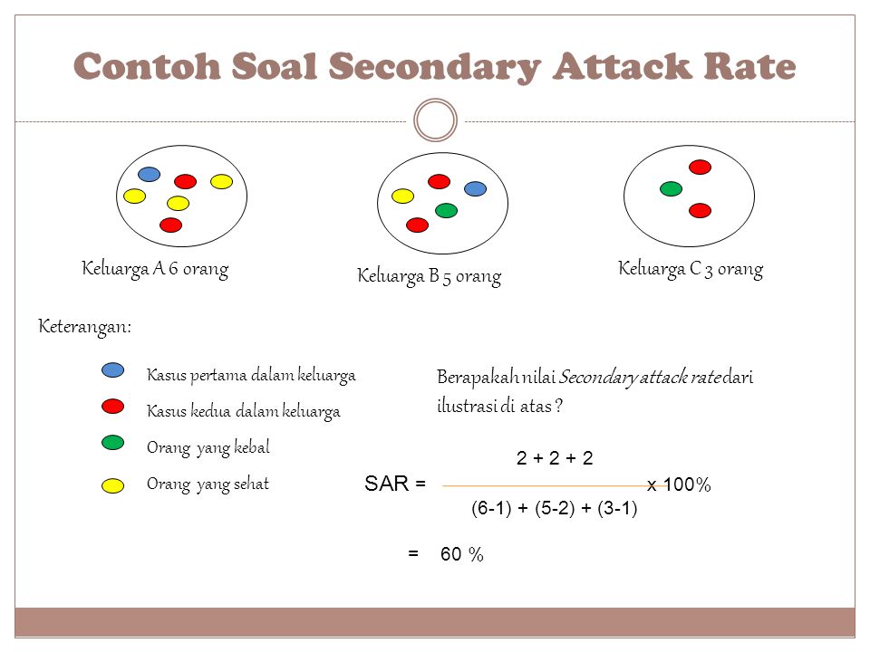 Contoh Soal Secondary Attack Rate