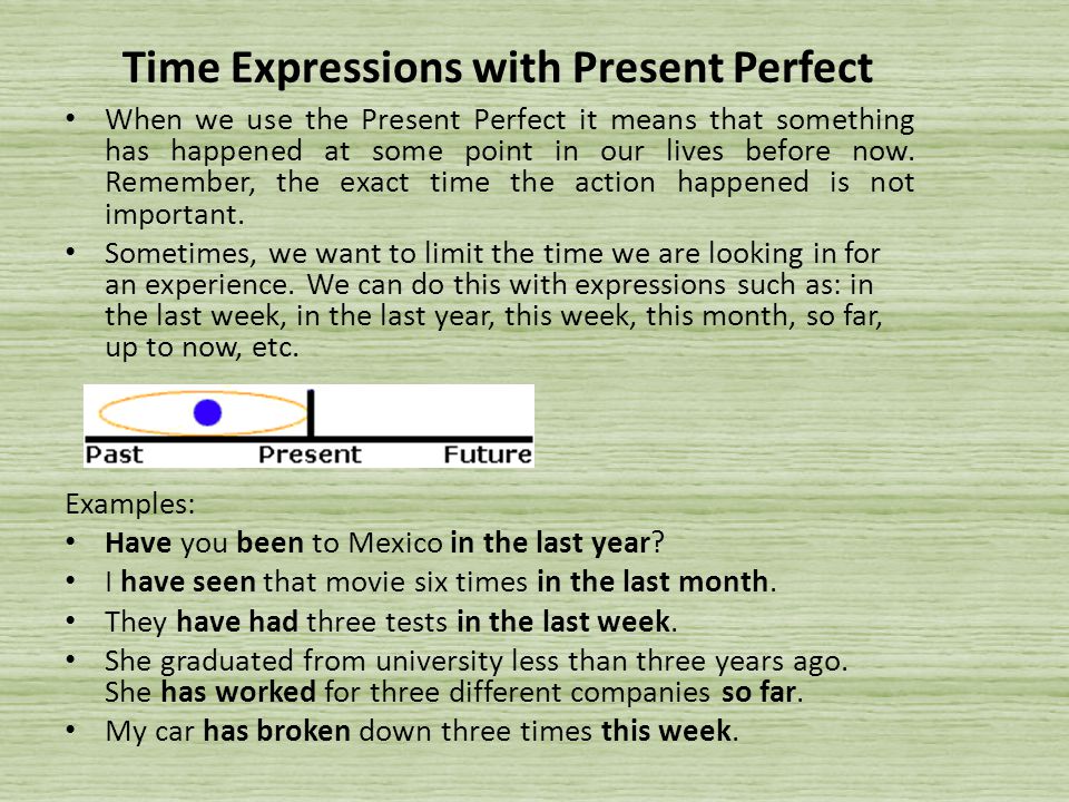 Time Expressions with Present Perfect