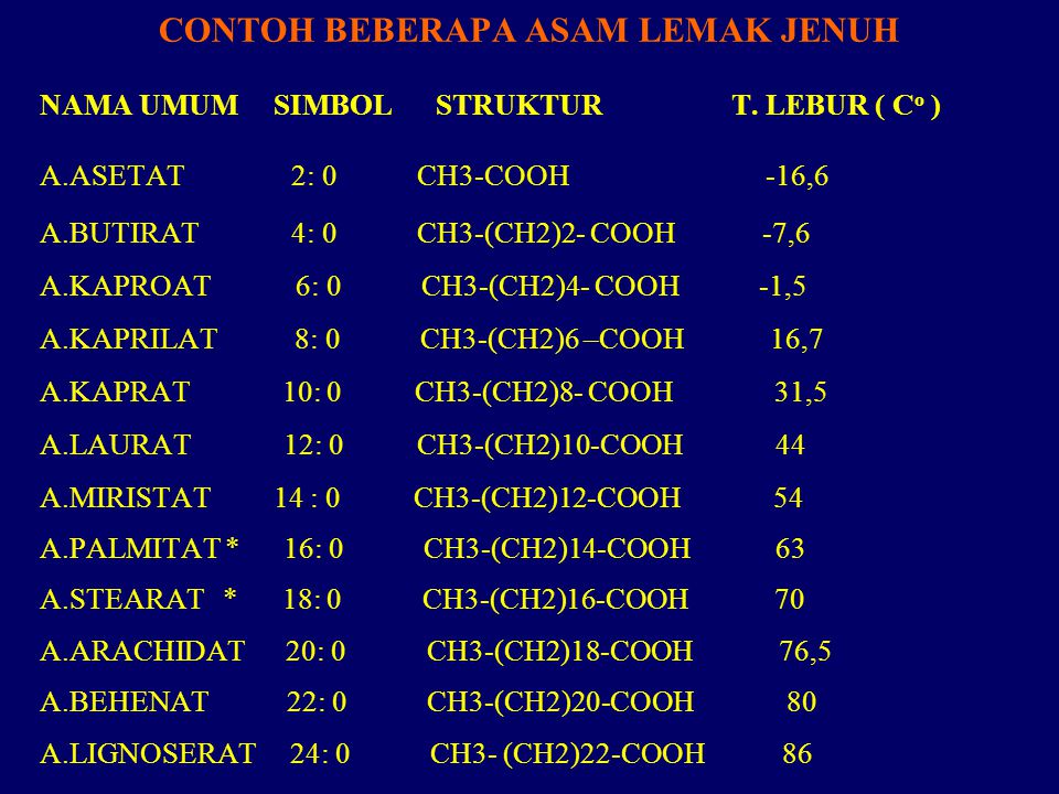 Teknologi Lemak Dan Minyak Fat And Oil Technology Ppt Download