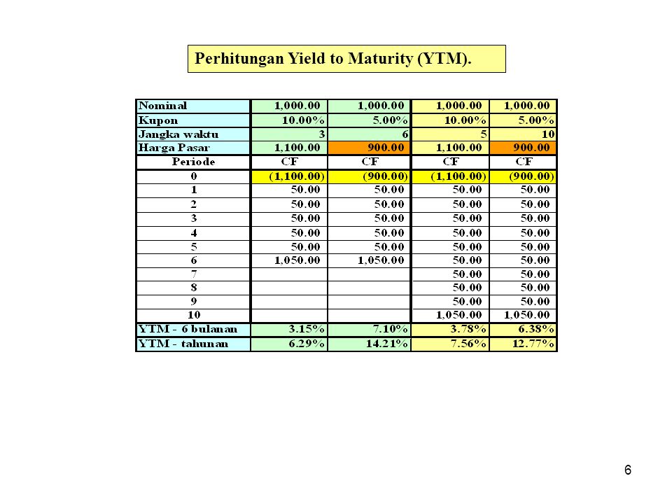 Perhitungan Yield to Maturity (YTM).