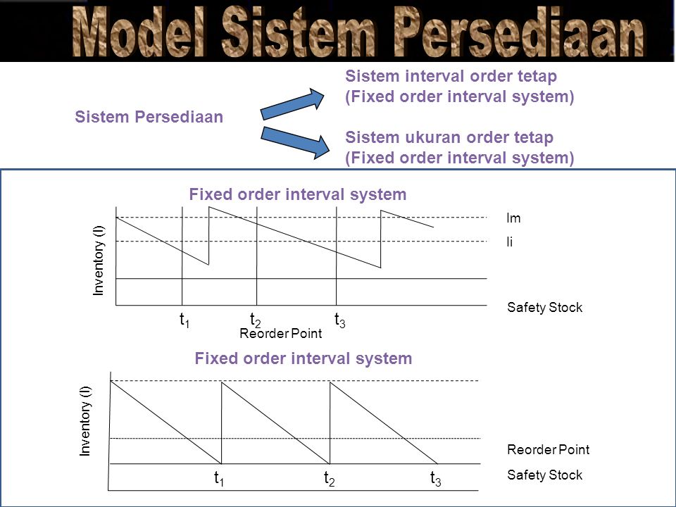 Fixed order interval system