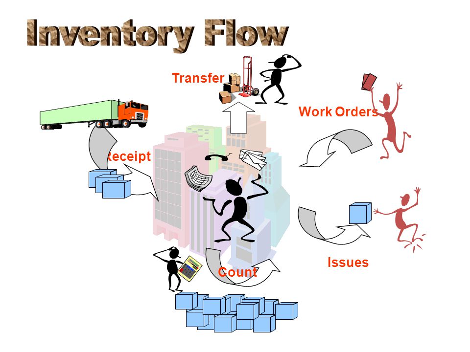 Inventory Flow Transfer Work Orders Receipt Issues Count
