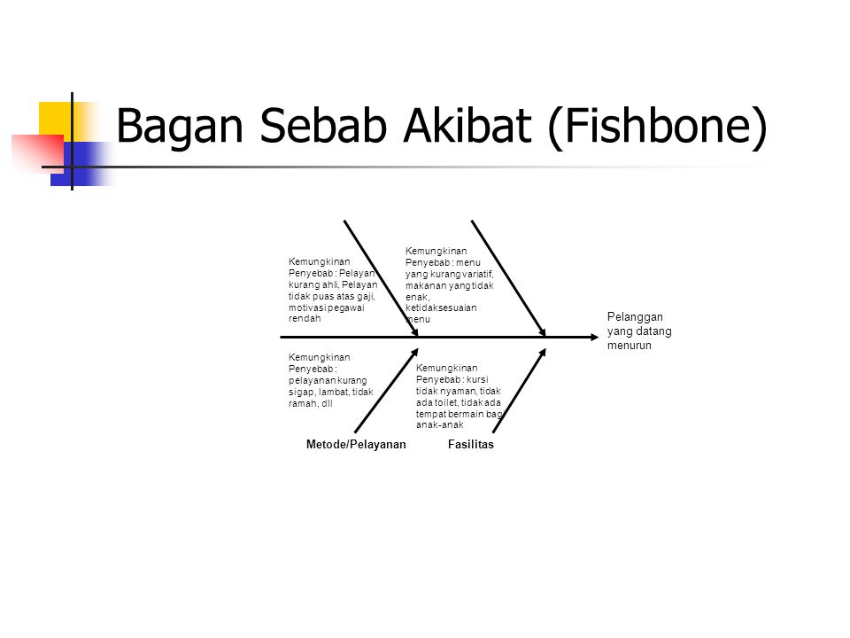 Bagan Sebab Akibat (Fishbone)