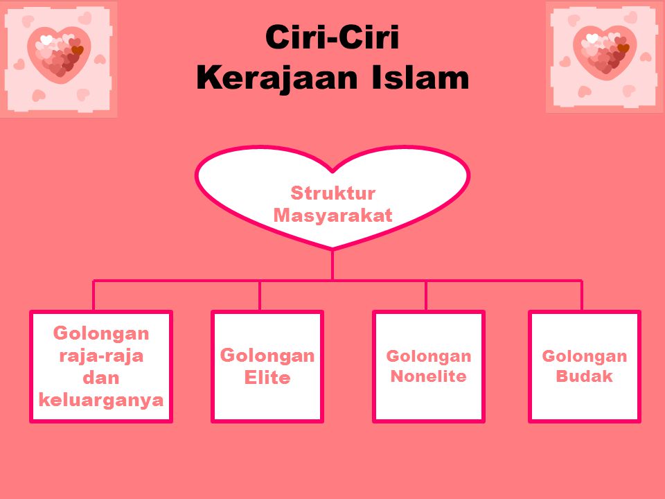 Ciri-Ciri Kerajaan Islam