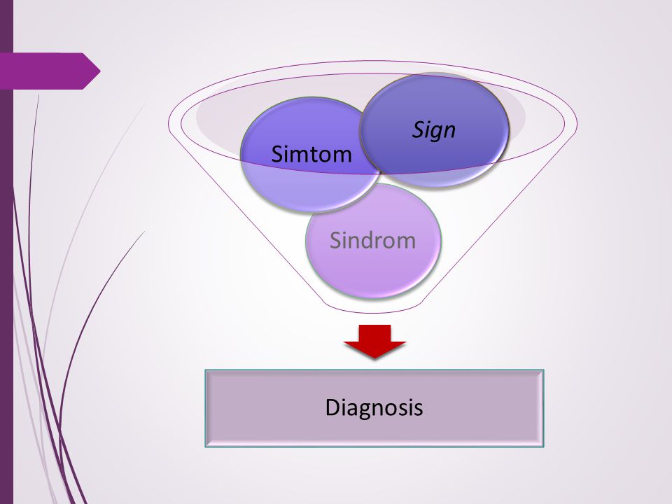 Sign Simtom Sindrom Diagnosis