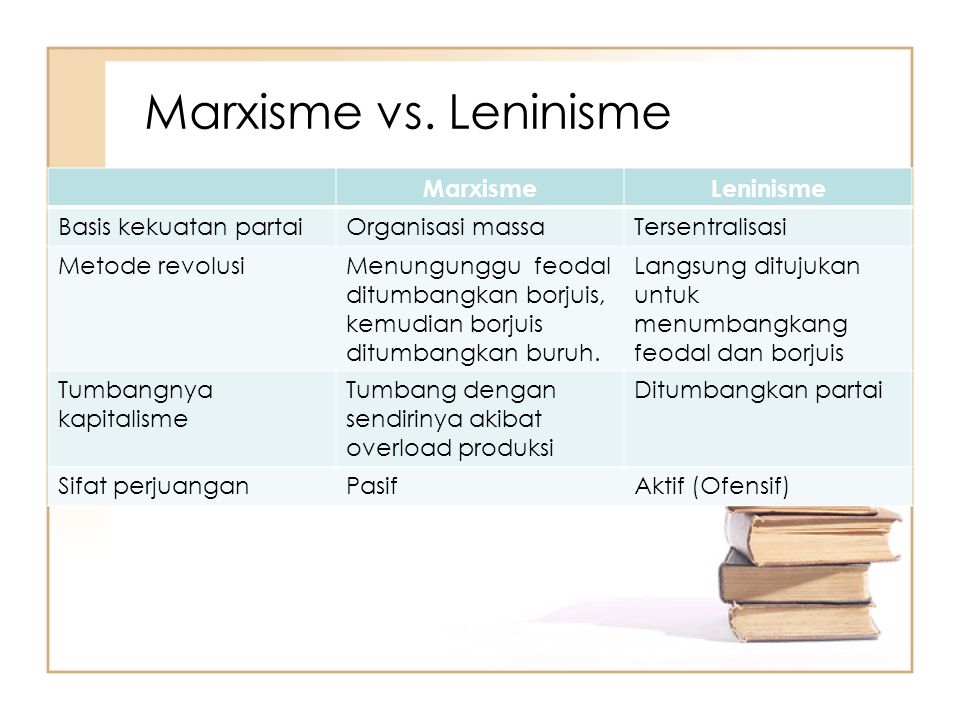 Apa Itu Ideologi Marxisme Leninisme Dan Komunisme - AliciaNibbi